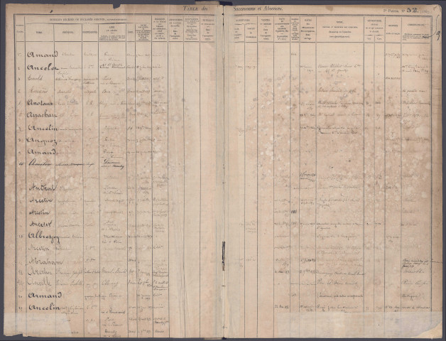 Table des successions et absences du bureau de Péronne