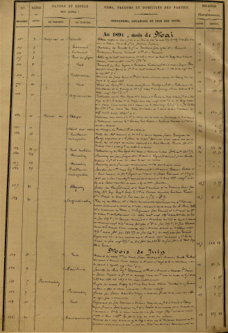Etude de Me Gérard Reversez . Répertoire pour la période 1891-1899