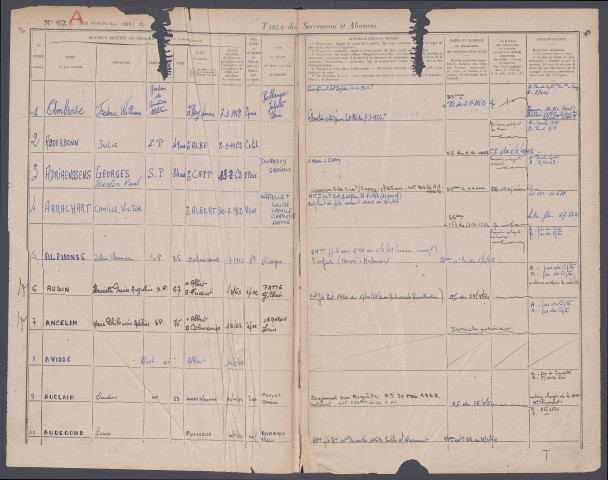 Table des successions et absences du bureau d'Albert