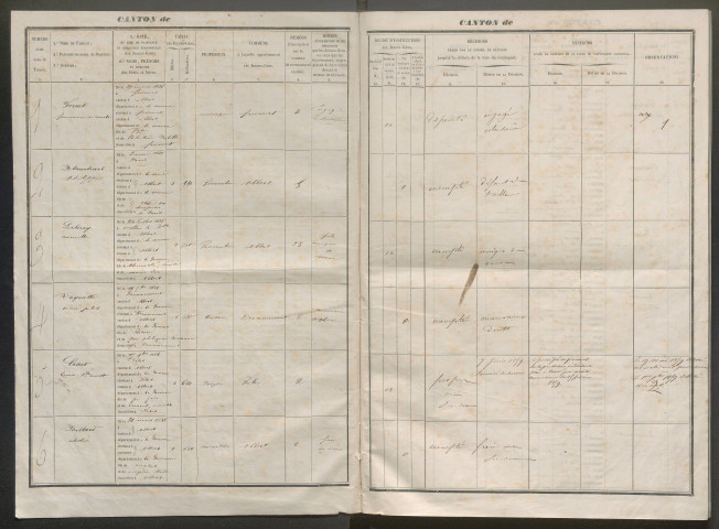 Tirage au sort (arrondissement de Péronne) de l'année 1858