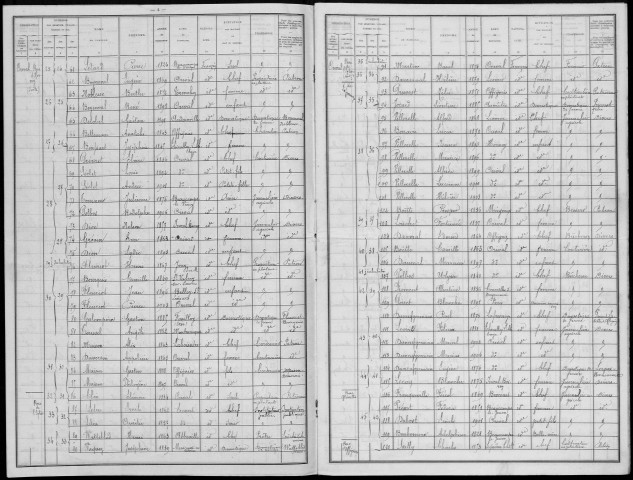 Recensement de la population : Hornoy-le-Bourg (Orival)