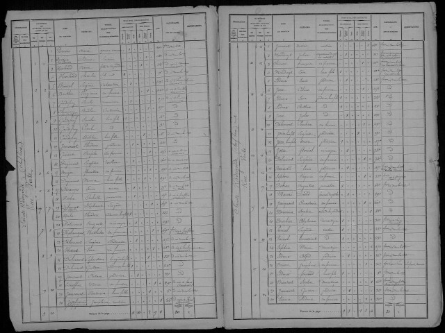 Recensement de la population : Péronne (Sainte-Radegonde)