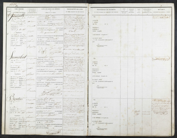 Maison d'arrêt d'Abbeville. Prévenus, condamnés et détenus. Registre d'écrou : numéros 1 à 845. 07 mai 1856 - 09 août 1858