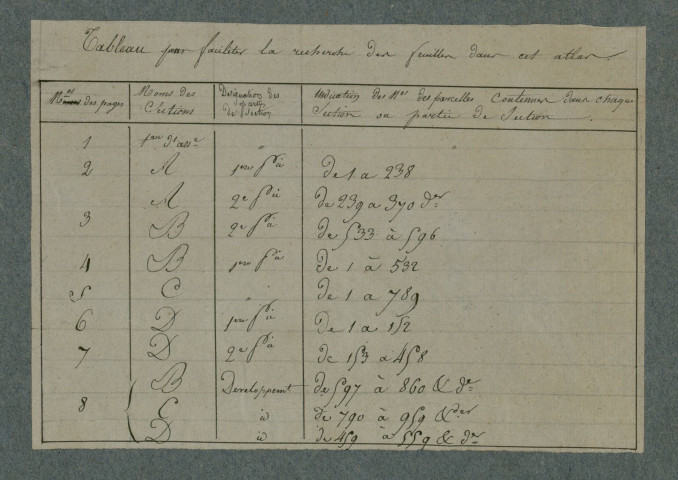 Plan du cadastre napoléonien - Cramont : cartouche