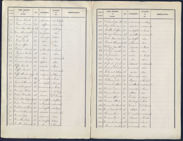 Liste électorale (1880) : Pont-Remy