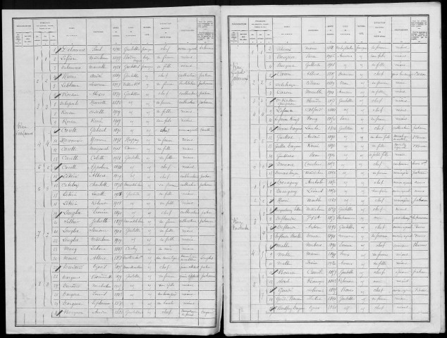 Recensement de la population : Gentelles