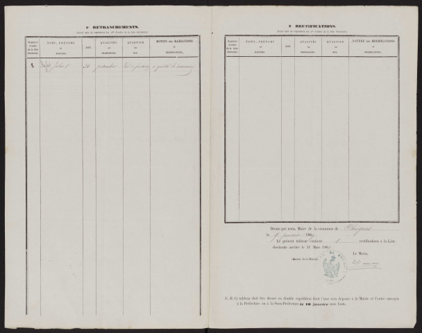 Tableau de rectification de la liste électorale : Chuignes