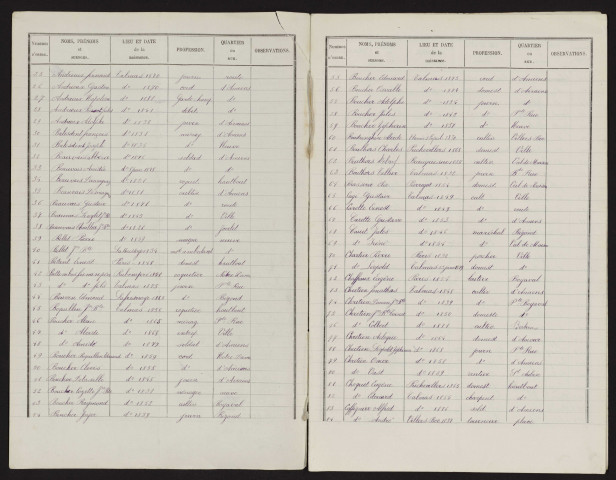 Liste électorale : Talmas