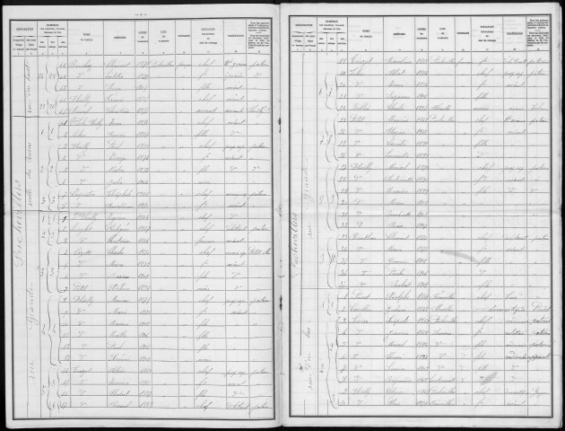 Recensement de la population : Puchevillers