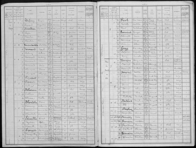 Recensement de la population : Domart-en-Ponthieu