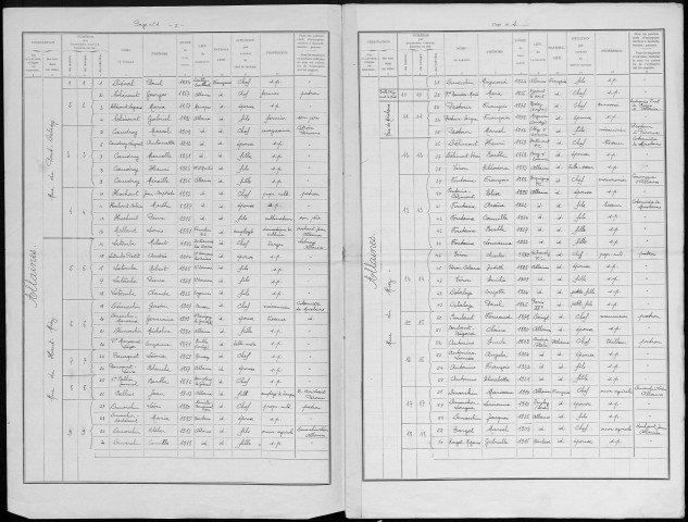 Recensement de la population : Allaines