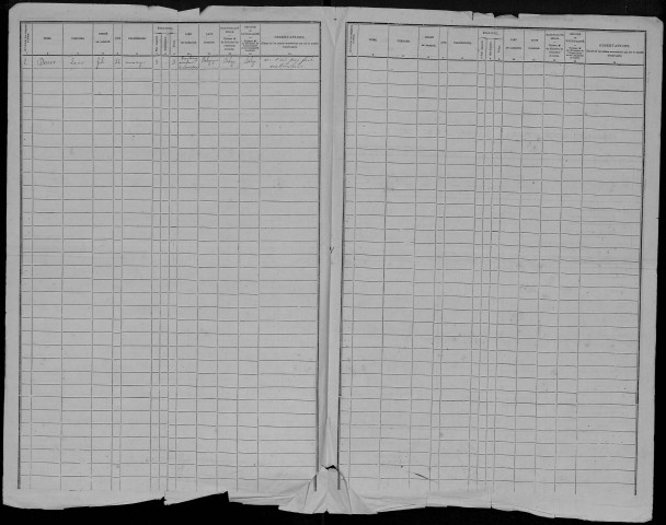 Recensement de la population (étrangers) : Candas