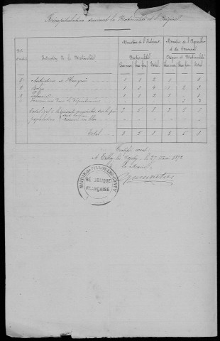 Recensement de la population (étrangers) : Tilloy-lès-Conty