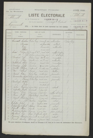 Liste électorale : Cahon