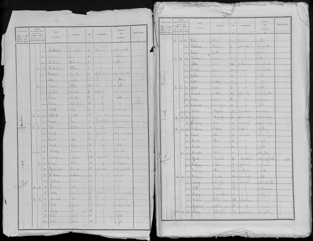 Recensement de la population : Ham