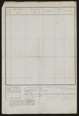 Liste électorale : Saint-Aubin-Rivière