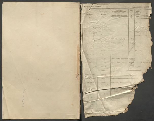 Table des successions et absences du bureau de Domart-en-Ponthieu