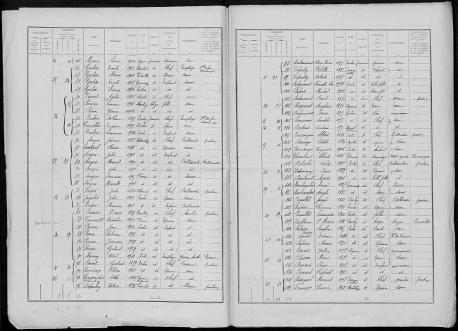 Recensement de la population : Ercheu