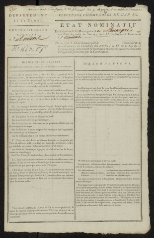 État nominatif des citoyens qui ont le droit de voter, an IX (germinal) : Bernapré