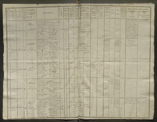 Liste du contingent départemental (par arrondissement et par canton) de l'année 1821