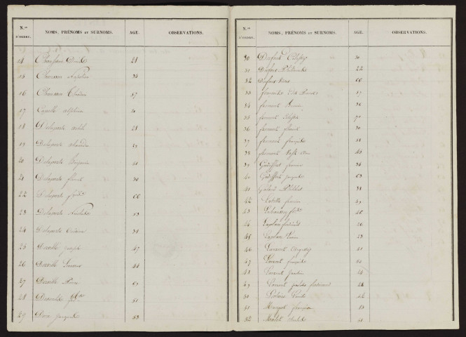 Liste électorale : Mesnil-Saint-Georges