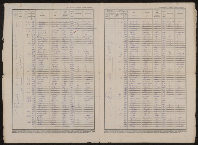 Recensement de la population : Noyelles-en-Chaussée (1946)