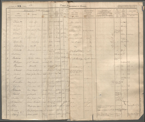 Table des successions et absences du bureau d'Acheux-en-Amiénois