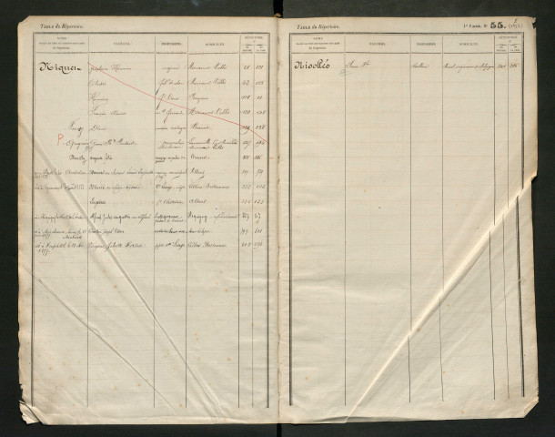 Table du répertoire des formalités, de Niquet à Parissot, registre n° 36 (Péronne)