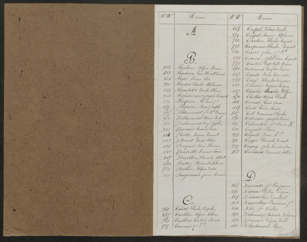 Péronne : liste du contingent de la classe 1869