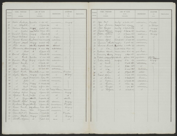 Liste électorale : Buigny-Saint-Maclou