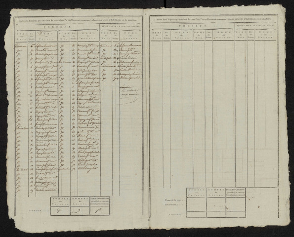 État nominatif des citoyens qui ont le droit de voter, an IX (germinal) : Cachy