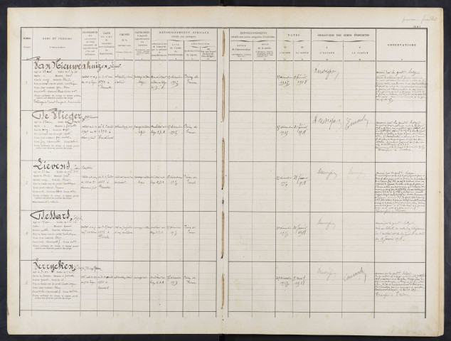Maison d'arrêt d'Amiens. Passagers. Registre d'écrou : numéros 1 à 995. 27 décembre 1917 - 30 octobre 1923