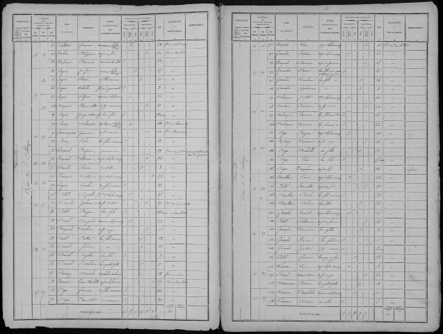 Recensement de la population : Prouville
