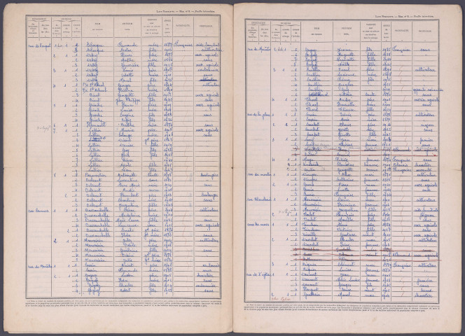 Recensement de la population 1946 : Hiermont