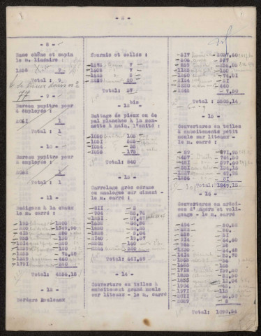 Ham. Demande d'indemnisation des dommages de guerre : dossier Omnium industriel de Ham