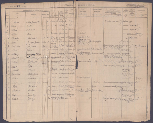 Table des successions et absences du bureau de Molliens-Vidame