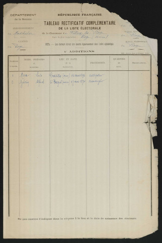 Tableau de rectification complémentaire de la liste électorale : Villers-lès-Roye