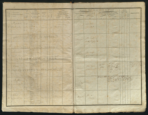 Tirage au sort (arrondissement de Montdidier et de Doullens) de l'année 1837