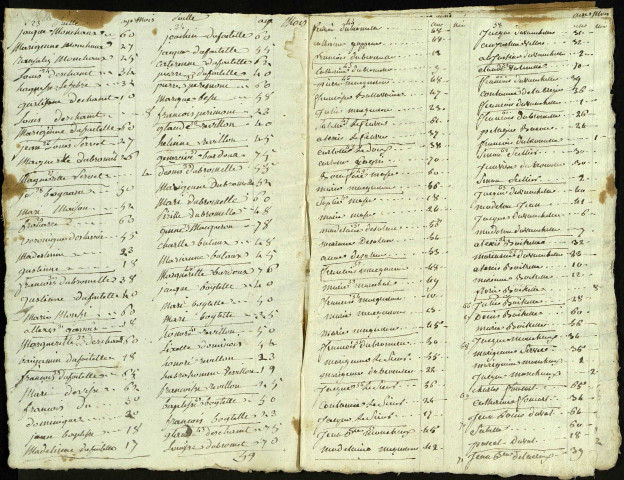 Liste de la population de la commune d'Yvrencheux, 7 prairial an IV