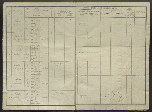 Tirage au sort (arrondissements de Doullens et de Montdidier) de l'année 1840
