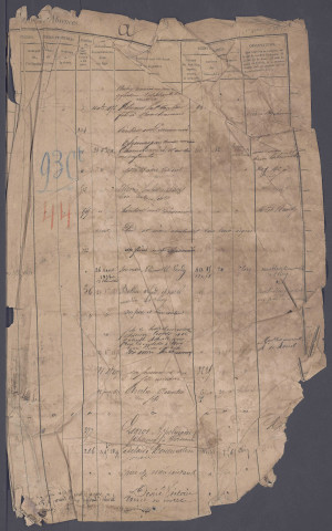 Table des successions et absences du bureau de Péronne