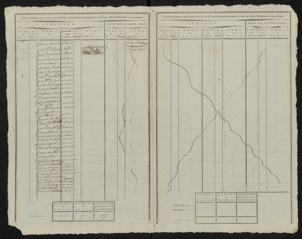 État nominatif des citoyens qui ont le droit de voter. Élections communales de l'an 9 : Creuse