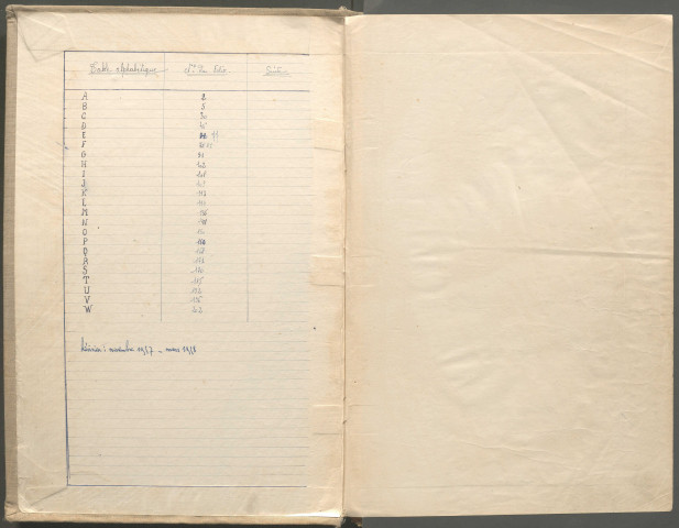 Table des successions et absences du bureau de Bernaville