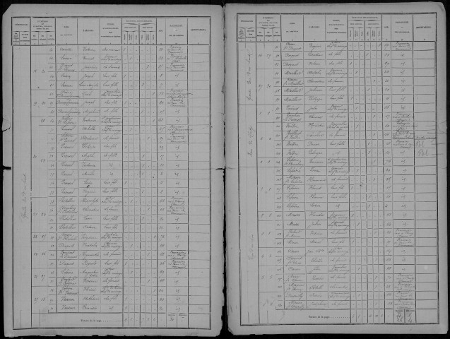 Recensement de la population : Tilloy-lès-Conty