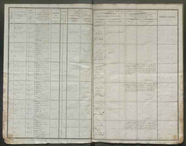 Tirage au sort (arrondissements de Doullens et de Montdidier) de l'année 1824