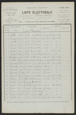 Liste électorale : Maison-Roland