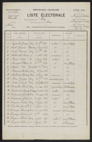 Liste électorale : Arry