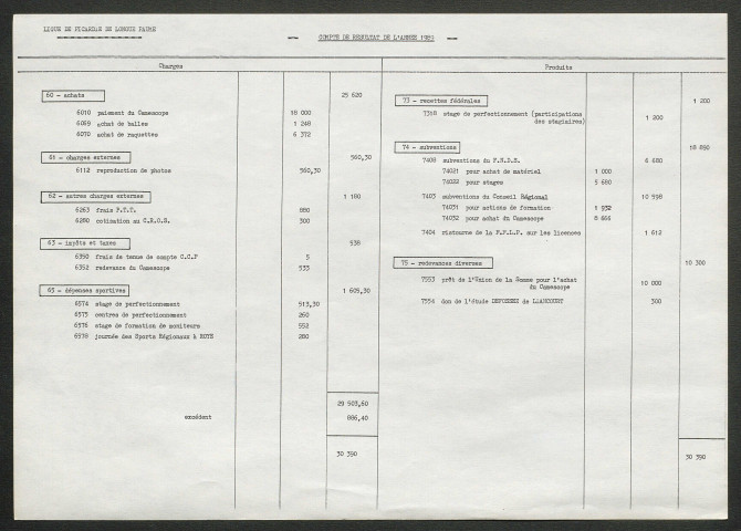 Comptabilité de la Ligue de Picardie