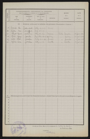 Révision des listes électorales (décision) : Tilloy-lès-Conty
