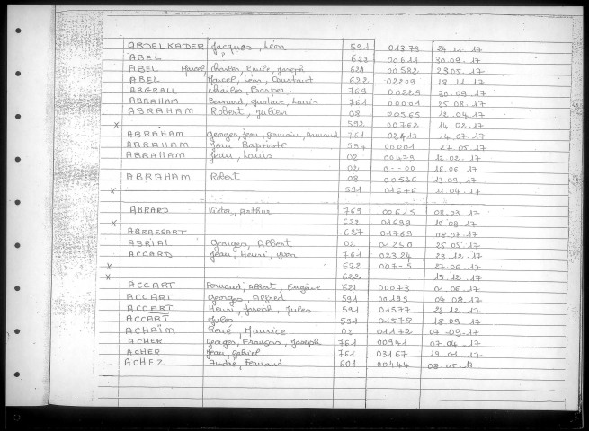 Table alphabétique du contingent 1937 - lettres A à G : bureaux de recrutement de la Deuxième Région Militaire (Départements du Nord, du Pas de Calais, de l'Aisne, de l'Oise, de la Somme, de l'Eure et de la Seine-Maritime)